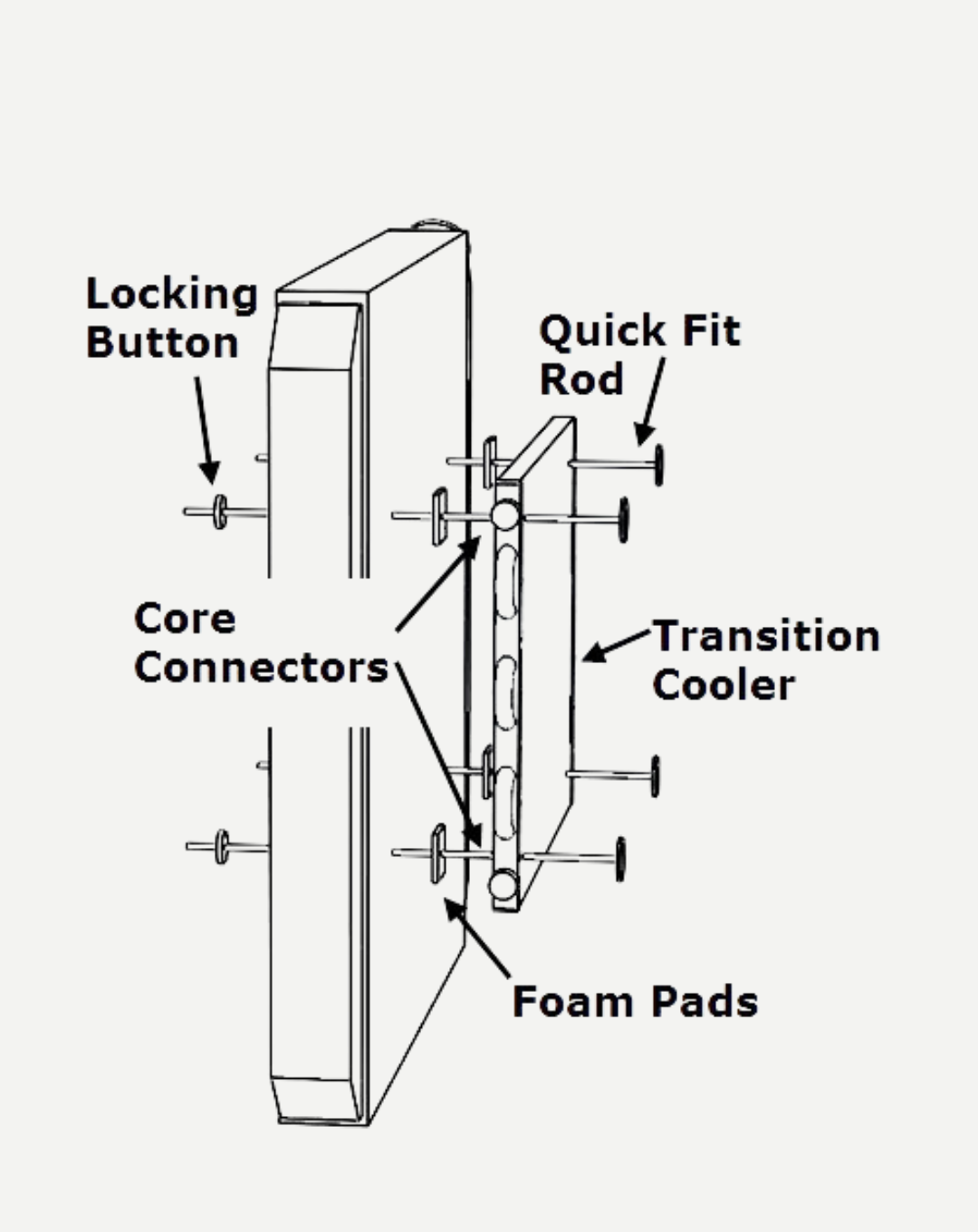 DAVIES CRAIG 0579 Quick Fit Kit - suit Fans Trans Coolers