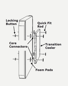 DAVIES CRAIG 0579 Quick Fit Kit - suit Fans Trans Coolers